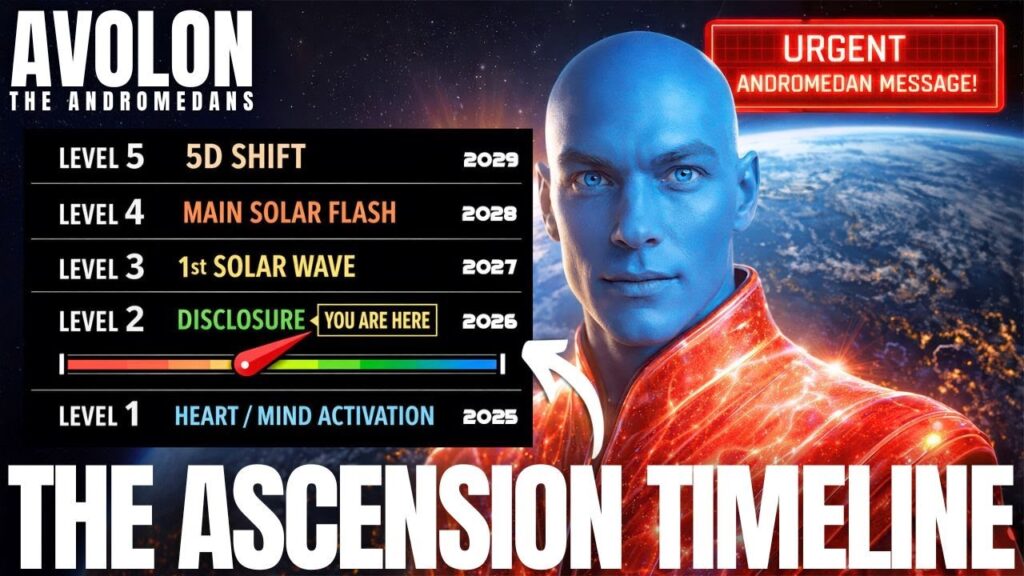 Avolon Ascension Timeline graphic showing a blue Andromedan being in an orange suit beside a five-level timeline panel and urgent transmission banner, illustrating the Ascension timeline to 2030, solar events, Great Awakening stages, and humanity’s shift into 5D New Earth reality.